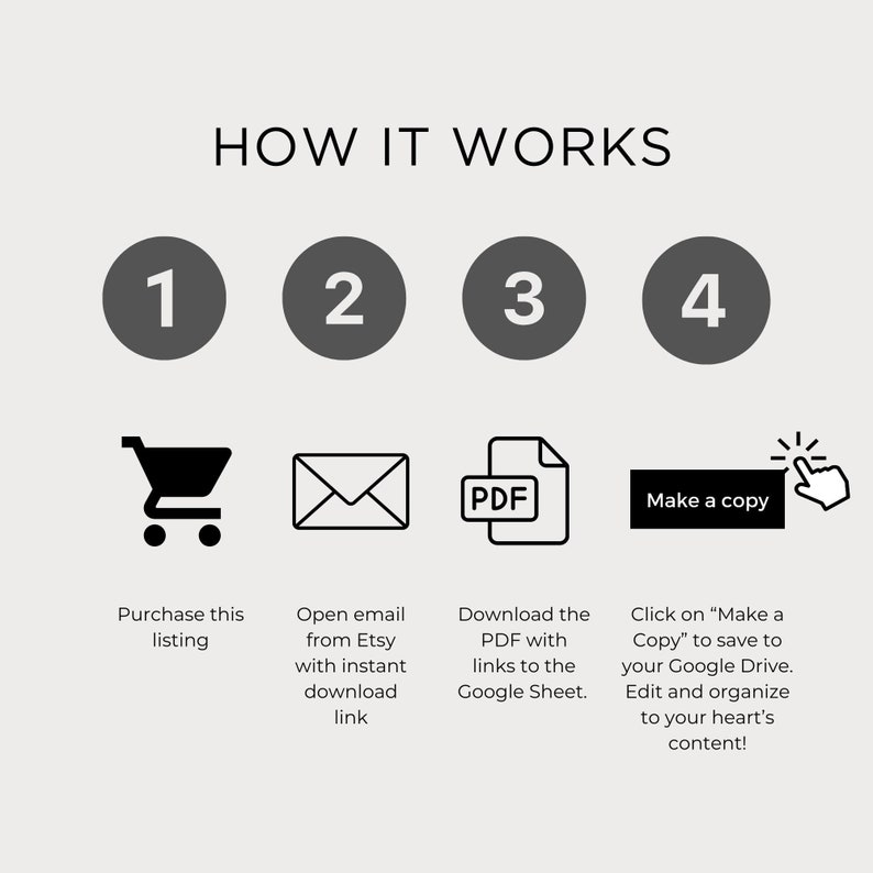 May include: A four-step guide on how to purchase and use a digital printable Google Sheet. The steps are illustrated with icons: a shopping cart, an email, a PDF file, and a hand clicking on a button that says "Make a copy".