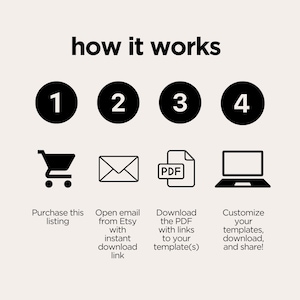 Pu&ograve; includere: Una guida in quattro passaggi su come scaricare modelli digitali da Etsy. I passaggi sono illustrati con icone: un carrello della spesa, un'e-mail, un file PDF e un laptop. Il testo recita: "how it works", "1", "2", "3", "4", "Purchase this listing", "Open email from Etsy with instant download link", "Download the PDF with links to your template(s)", "Customize your templates, download, and share!"