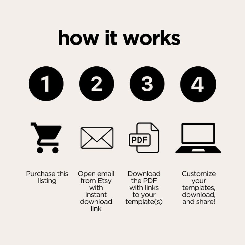 Pu&ograve; includere: Una guida in quattro passaggi su come scaricare modelli digitali da Etsy. I passaggi sono illustrati con icone: un carrello della spesa, un'e-mail, un file PDF e un laptop. Il testo recita: "how it works", "1", "2", "3", "4", "Purchase this listing", "Open email from Etsy with instant download link", "Download the PDF with links to your template(s)", "Customize your templates, download, and share!"