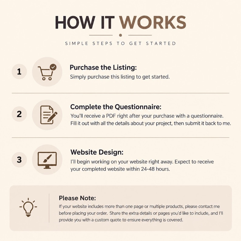 Może przedstawiać: Grafika informacyjna zatytułowana HOW IT WORKS z podtytułem SIMPLE STEPS TO GET STARTED. Zawiera trzy ponumerowane kroki: 1. Purchase the Listing, 2. Complete the Questionnaire oraz 3. Website Design, a także sekcję Please Note.