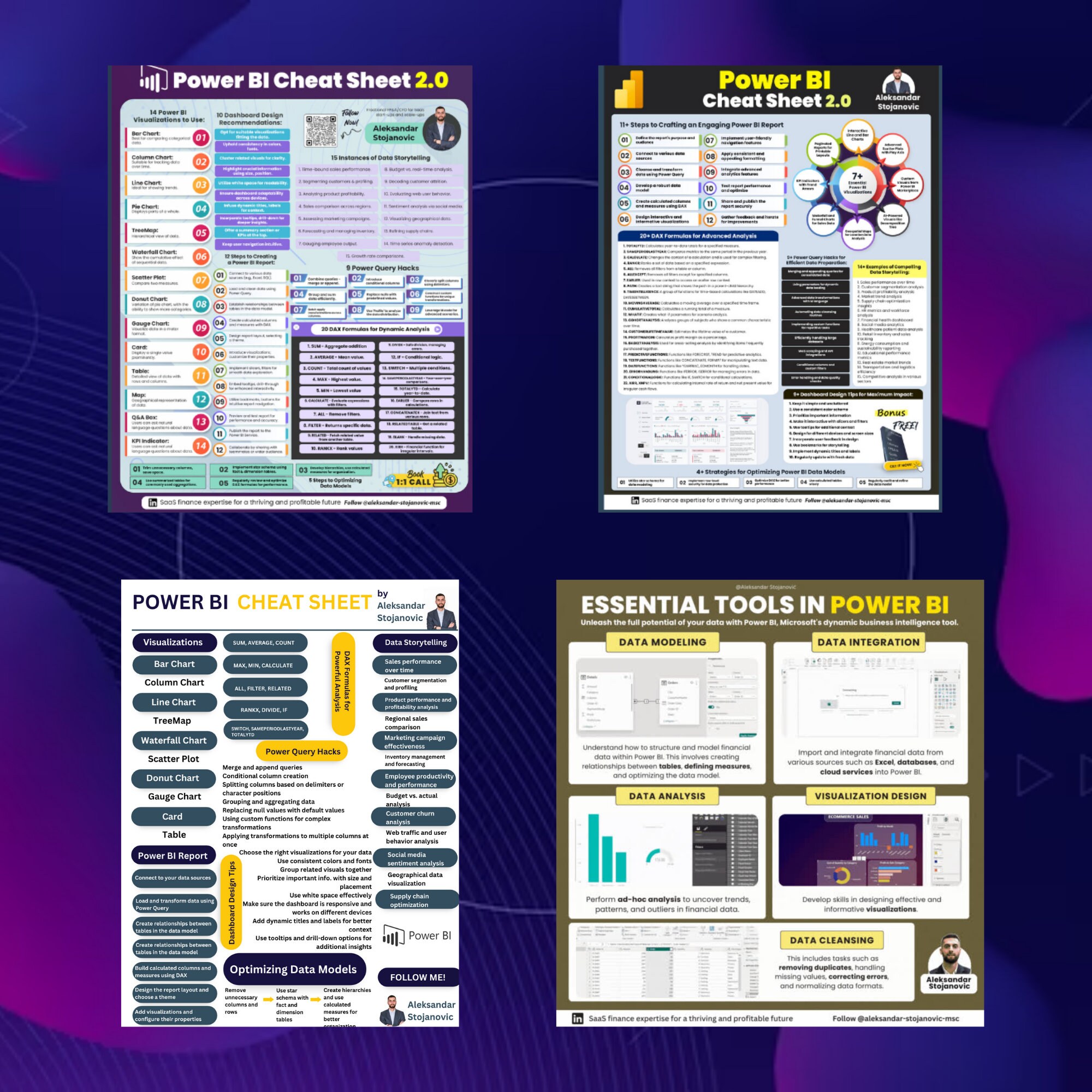 Power BI Bundle, Power BI Dashboard Template, Power Bi Desktop ...
