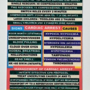 May include: A yellow and green laminated card with the title "CPR Protocol". The card provides instructions for performing CPR, including chest compression depth, breath ratios, and signs of cardiac arrest. It also includes information on the use of an AED.