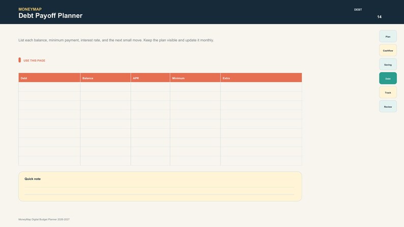 Puede incluir: Una p&aacute;gina digital de planificador de pago de deudas titulada MoneyMap con un encabezado oscuro, una tabla con columnas para deuda, saldo, TAE, m&iacute;nimo y extra, y una secci&oacute;n de notas r&aacute;pidas en la parte inferior de la p&aacute;gina.