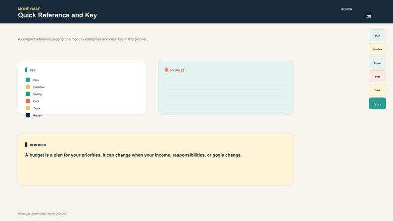 Puede incluir: Una p&aacute;gina de planificador digital titulada MoneyMap Quick Reference and Key, con una leyenda codificada por colores para Plan, Cashflow, Saving, Debt, Track y Review. Incluye una secci&oacute;n My Rules, un cuadro Remember y un men&uacute; lateral.