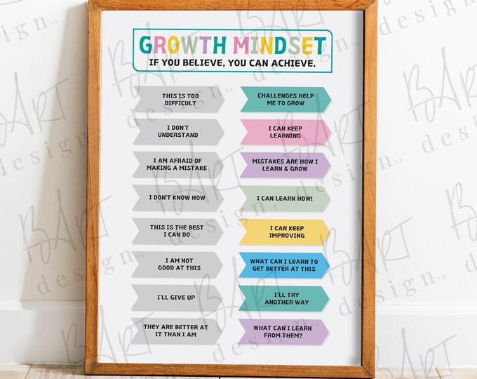 PRINTABLE Growth Mindset Poster, Primary Classroom Decor, Calm Down ...