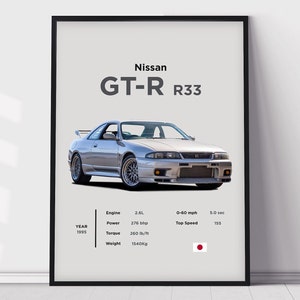 1995 Nissan skyline GT-R R33 Print Wall Art for Kids Boys Room, Room Decor,  Home Office Art, JDM car, Digital Posters, Car Posters