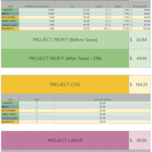 May include: A business dashboard with financial data, including retail price, profit, and cost of goods. The itemized list includes T-shirts, mugs, keychains, Libby cups, business cards, and magnets.