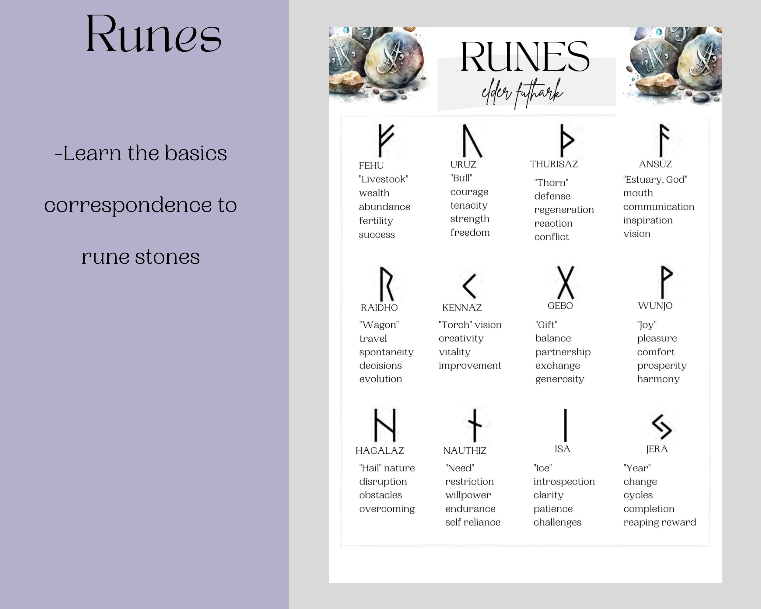 Runes &amp; Stones Quick Guide Reference Printable Grimoire Pages BOS Intro ...