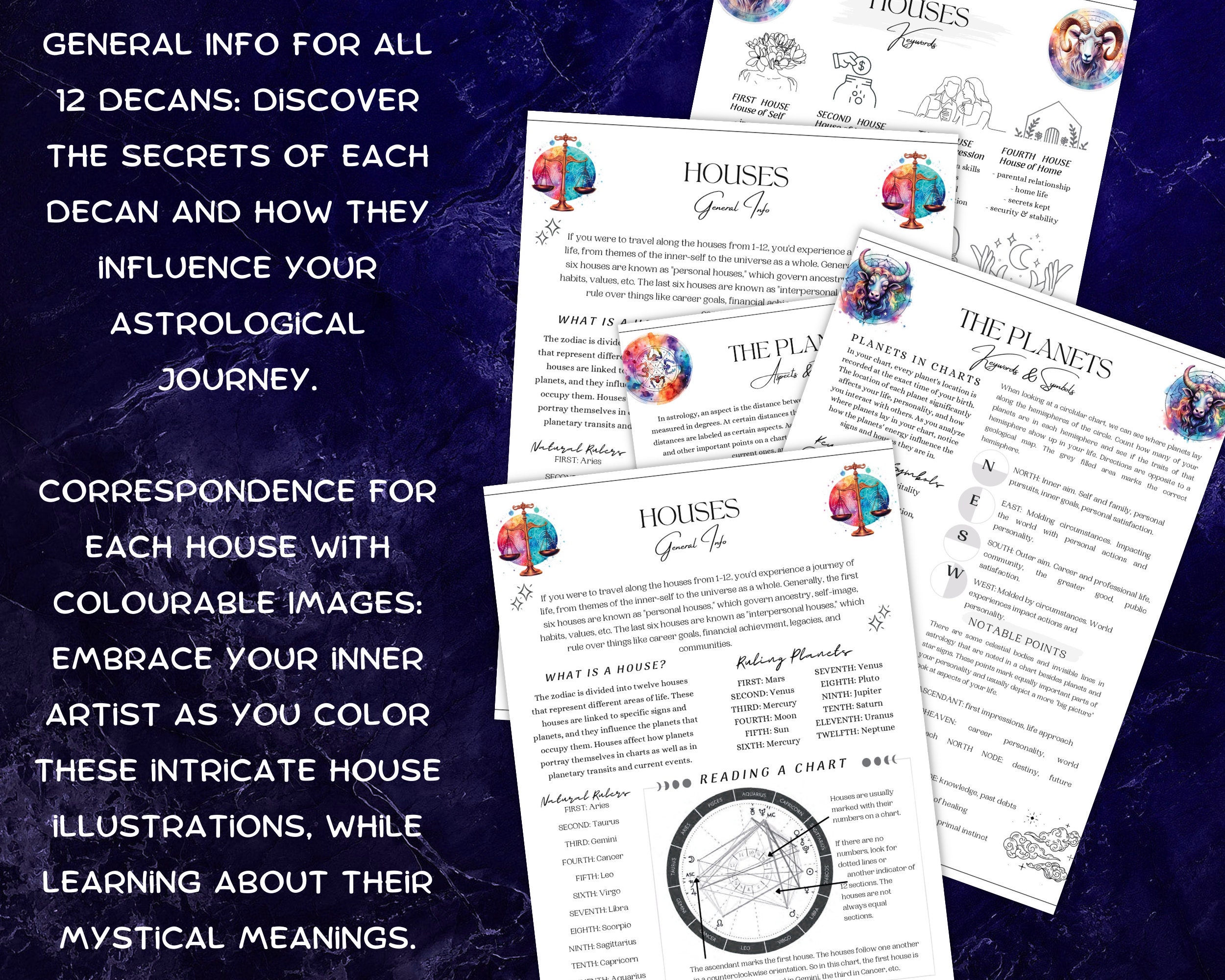 Houses &amp; Planets Cheat Sheet Reference Guide Printable Grimoire Pages Intro to Astrology - Etsy