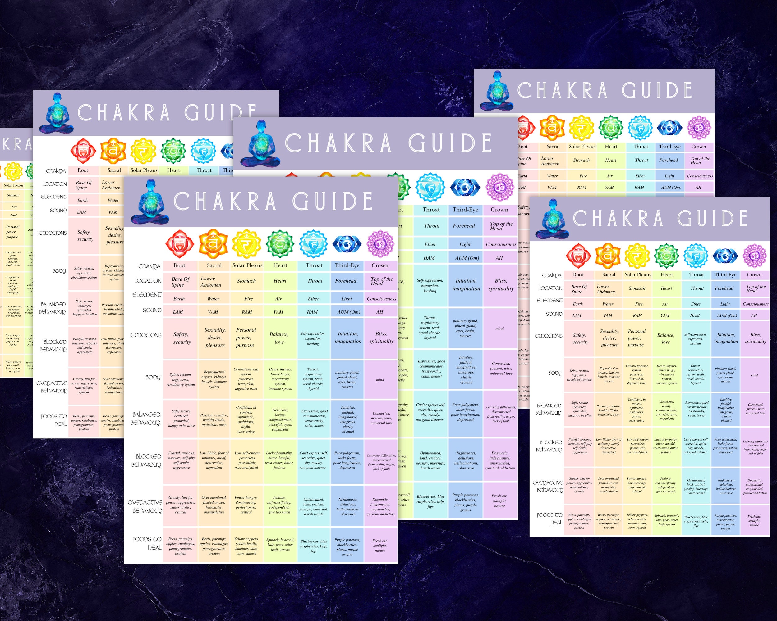Chakra Guide A4 Printable Page , Chakra Guide for Holistic Well-being ...