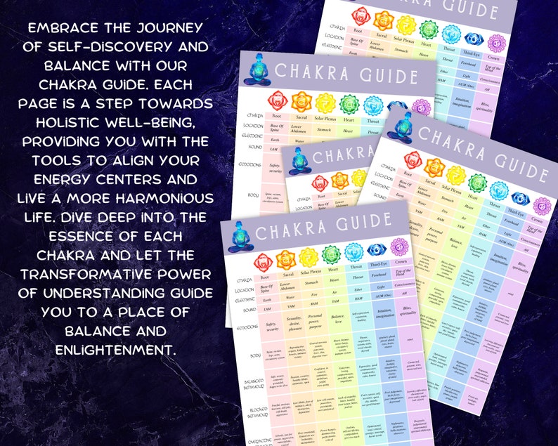 Chakra Guide A4 Printable Page , Chakra Guide for Holistic Well-being ...