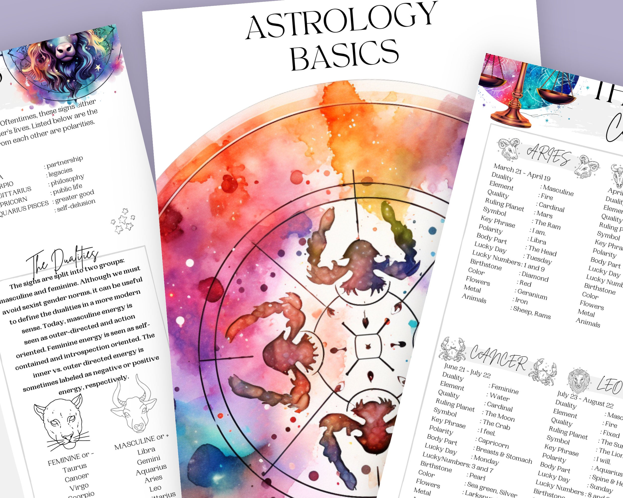 Astrology Basics Cheat Sheet Printable Grimoire Pages BOS - Etsy Canada