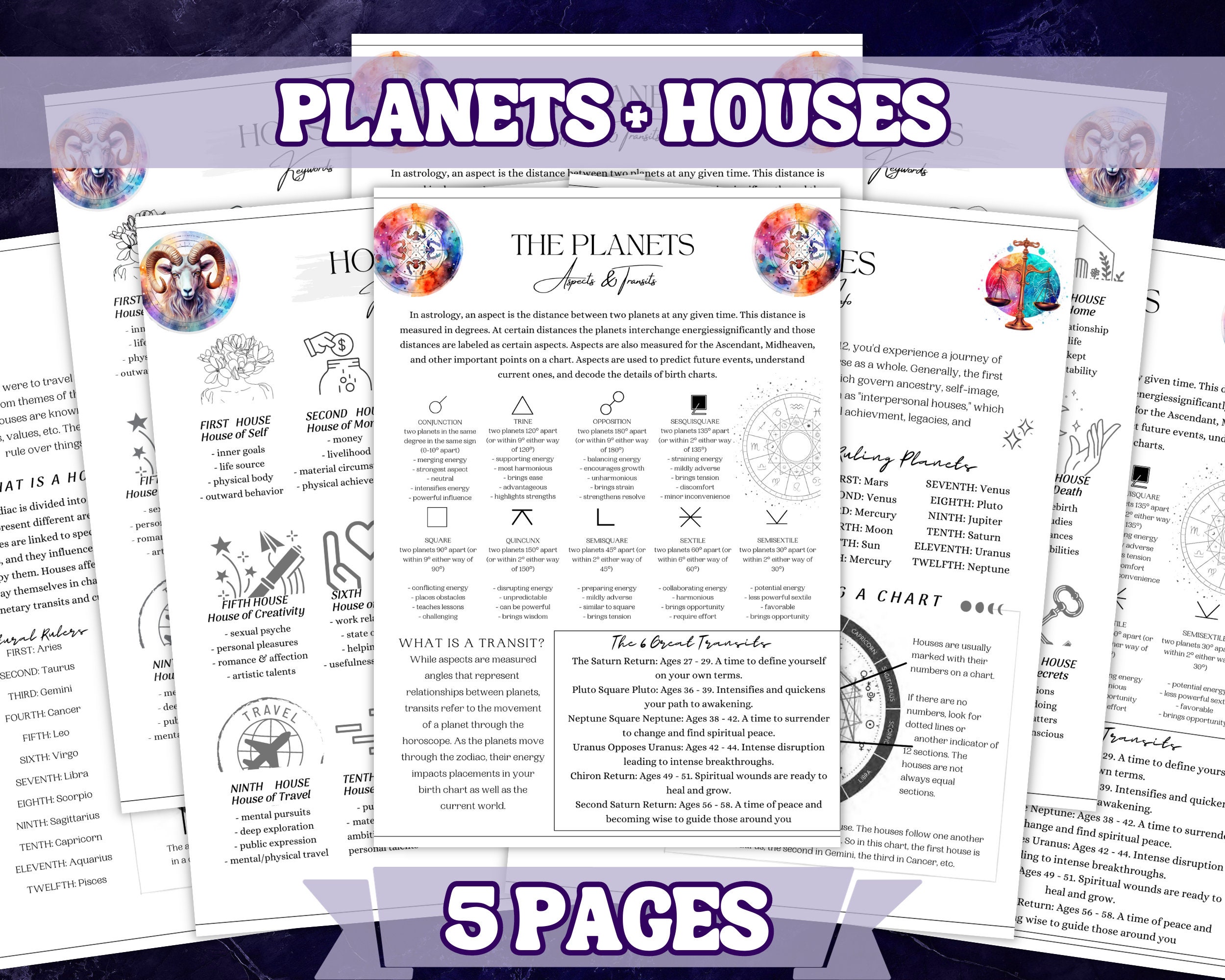 Houses &amp; Planets Cheat Sheet Reference Guide Printable Grimoire Pages Intro to Astrology - Etsy ...