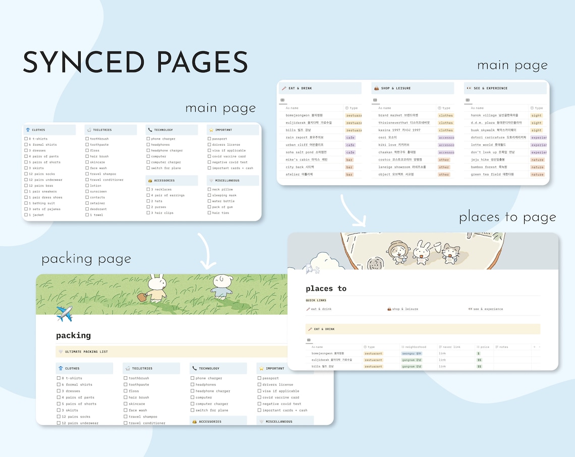 Notion Template Travel Planner Notion Travel Dashboard Travel Planner