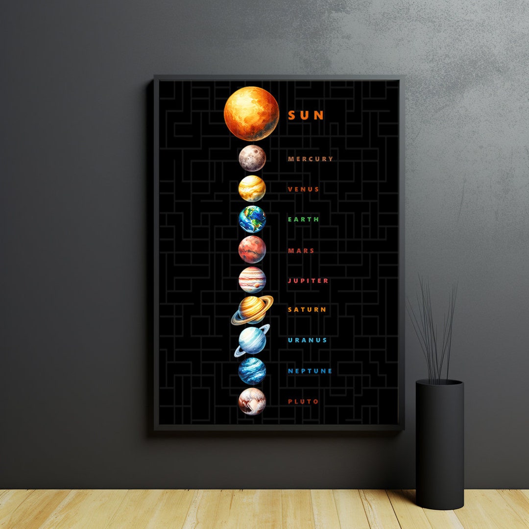 Solar System Wall Art Posters Print for Kids, Digital Download ...