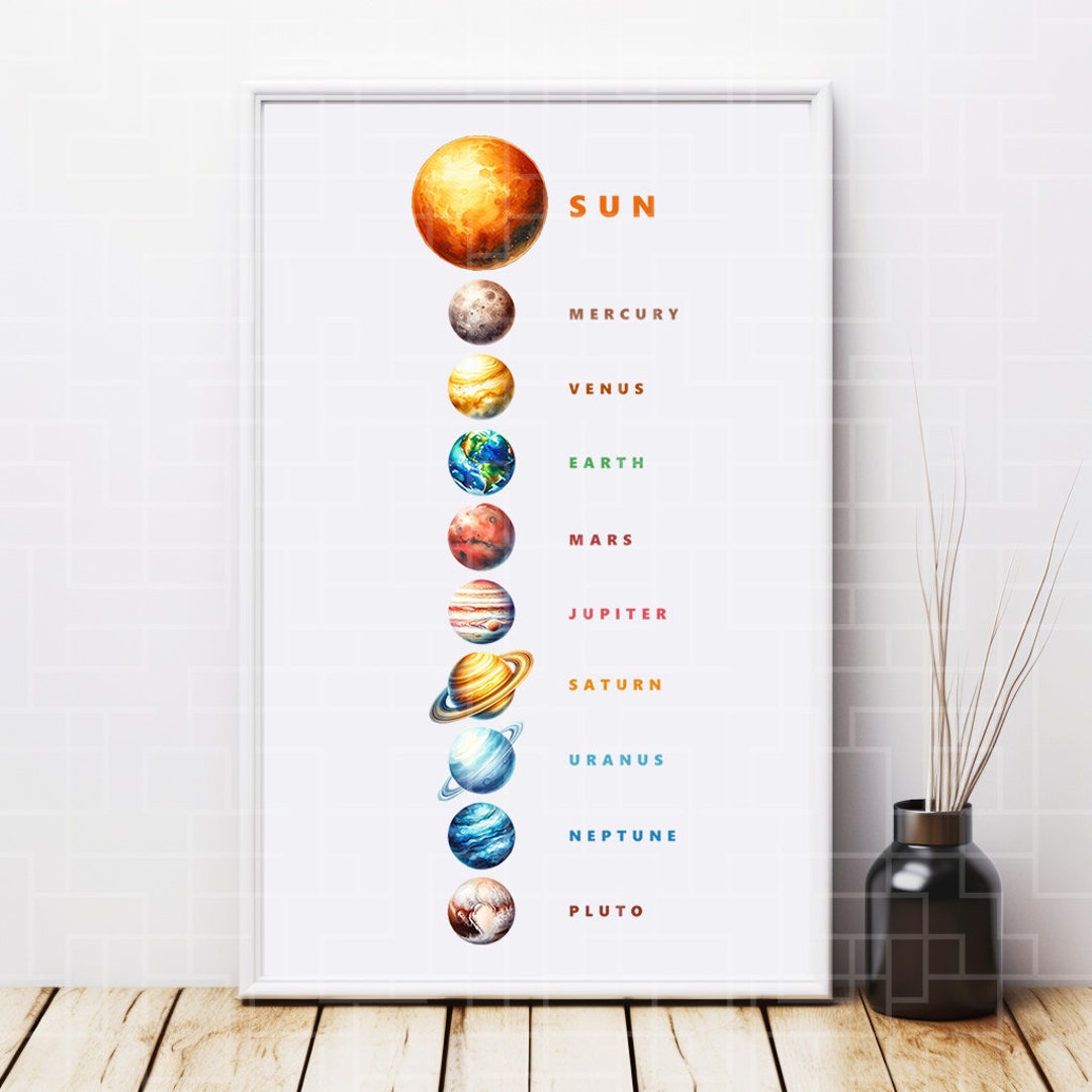 Solar System Wall Art Poster Print for Kids, Digital Download ...