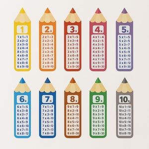 Peut inclure: Tableaux de multiplication colorés en forme de crayons, chacun avec un numéro différent. Les crayons affichent les tables de multiplication de 1x1 à 10x10, pour l'apprentissage. L'image est sur fond blanc.