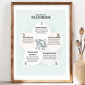 May include: A light blue infographic poster with the title "Benefits of Fluoride" and a tooth illustration in the centre. The poster lists five benefits of fluoride: remineralization, cavity prevention, cost effective, reduces tooth sensitivity, and strengthen enamel.