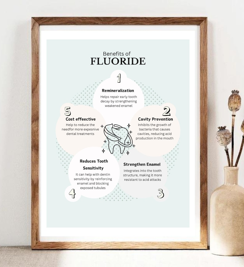 May include: A light blue infographic poster with the title "Benefits of Fluoride" and a tooth illustration in the centre. The poster lists five benefits of fluoride: remineralization, cavity prevention, cost effective, reduces tooth sensitivity, and strengthen enamel.
