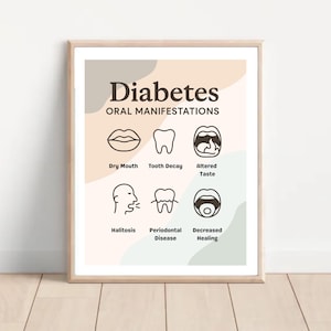 Diabetes Orale Manifestation Zahnheilkunde Lernposter
