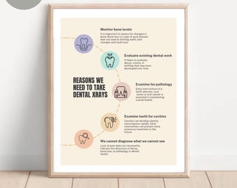 May include: A framed print titled "Reasons We Need to Take Dental X-Rays." The poster features a beige background with illustrated dental diagrams and text explaining the importance of dental X-rays for bone levels, existing dental work, pathology, and cavities.