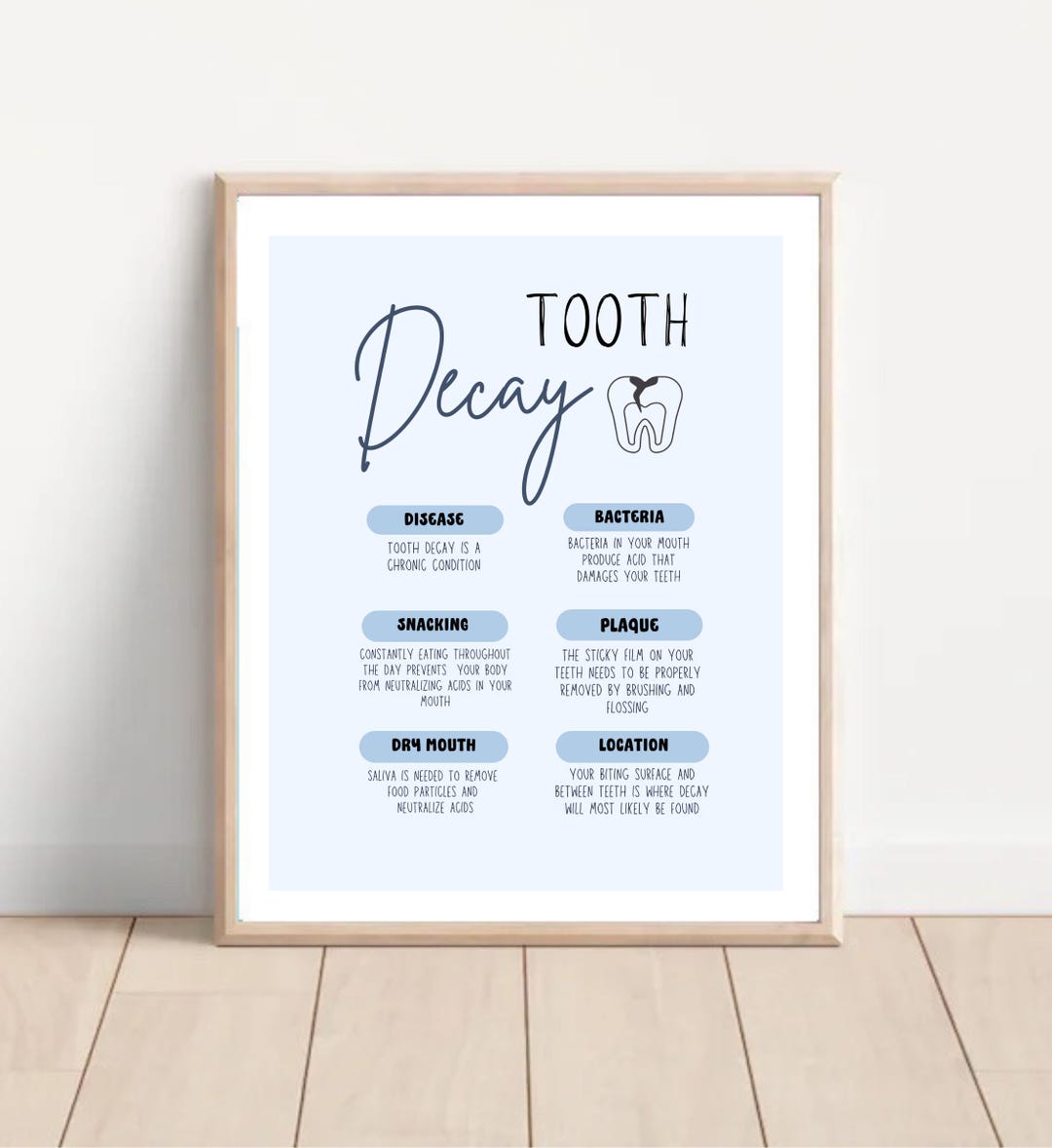 Tooth Print Dental Decay, Educational Dental Offic Poster - Etsy