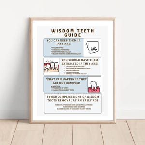 wisdom tooth removal guide, third molar educational poster, dental office decor, oral surgery wall art, dental office gifts