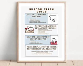 May include: A blue and white illustrated guide to wisdom teeth, with a cartoon tooth in each section. The guide explains when to keep wisdom teeth and when to have them extracted. It also explains the potential complications of not removing wisdom teeth.
