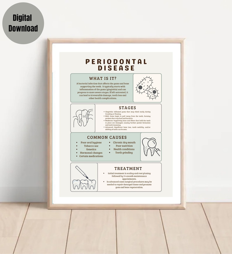 Periodontal Disease Patient Education Download, Dental Wall Poster ...