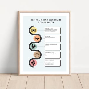 Röntgenbelichtungskarte, Lerndruck, Zahnarztwandkunst, Zahnröntgenbild, Zahnhygiene Poster