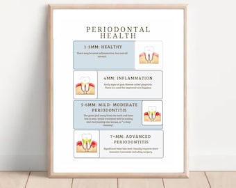 Periodontal Health Poster: Gum Disease Patient Education, Dental Office Decor