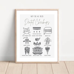 Póster de dentista, impresión de pared sobre educación para pacientes dentales, regalo de dentista, graduación dental, póster de controles dentales, cuadro de procedimientos dentales