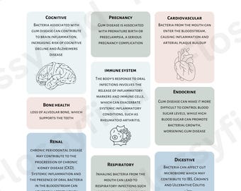 mouth and body connection digital download, dental downloadable file, dentist PNG, dental office wall art JPG, dent hygienist office poster