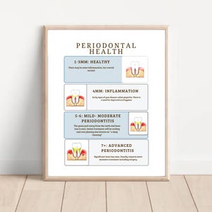 Pardontaler Krankheitserreger Druck, Poster für Zahnfleischkranke, Patientenaufklärung, Praxis Dekor, Zahnhygiene, Parodontistist Poster