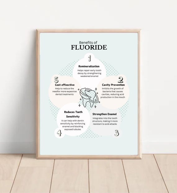 Fluoride Benefits Educational Poster - Dental Health Awareness - Eco-Friendly Print