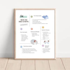 Mundatmung Poster, zahnbild, zahnmedizin unikat, zahnärztin, zahnärztin, zahnärztin, zahnärztin