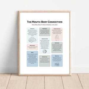 The Mund und Körper Verbindung Poster, Mund Poster, Poster für Patientenaufklärung, Geschenk für Zahnarztpraxen, Mundhygieniker Geschenk