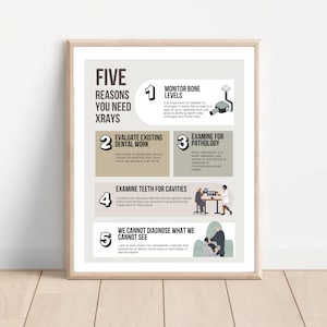 Gründe, warum Sie Zahnröntgenbilder benötigen, zahnmedizinisches Bürodekor, Zahnarztlehrposter, Zahnzahnwandkunst, Nutzen von Röntgenbildern, zahnzahnärztliche Ausbildung