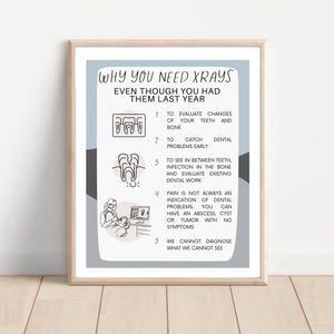 dental xrays education, dental radiogrpah poster, dental office decor, dental education, patient print, dentist gift, dental hygienist art