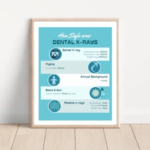 Cuadro de seguridad de radiografías dentales, póster de exposición a radiografías dentales, impresión dental, educación de dentistas, decoración de higienista dental, arte de pared dental