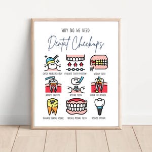 dental checkup education patient education poster dental wall decor dentist wall print dental office decor dentist gift dental graduation