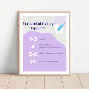 Póster de cuadro periodontal, educación periodontal, impresión de enfermedad periodontal, sondajes dentales, decoración de higienista dental, arte de pared dental