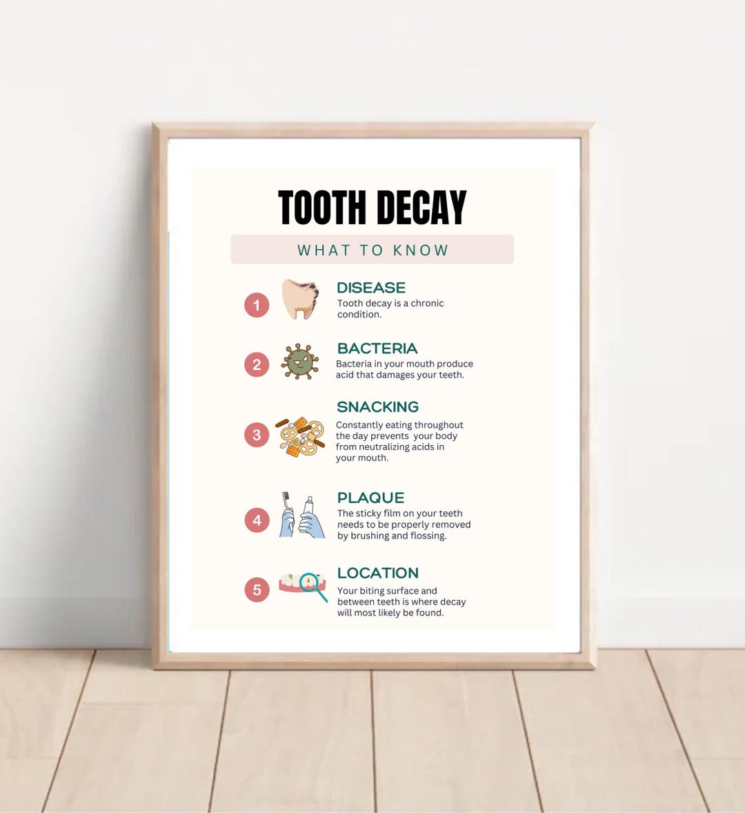 Tooth Decay Educational Poster – Dental Clinic Patient Education - Etsy