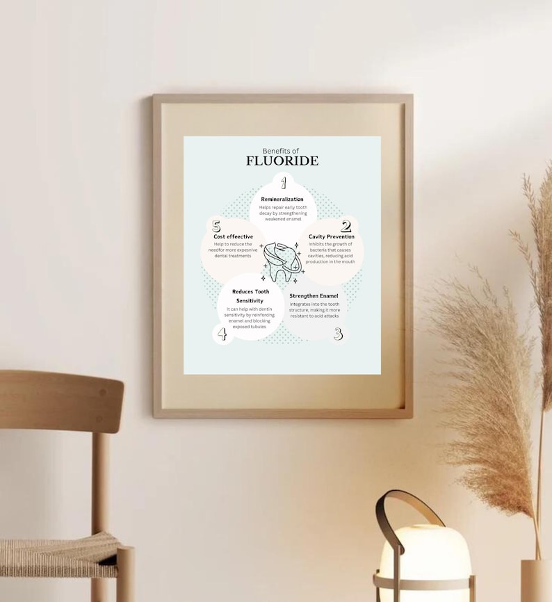 May include: A white and blue infographic poster with the title "Benefits of Fluoride" and a diagram showing five benefits of fluoride for teeth: remineralisation, cavity prevention, cost effective, reduces tooth sensitivity, and strengthens enamel.