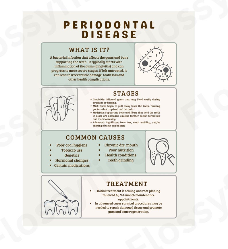 Periodontal Disease Patient Education Download, Dental Wall Poster ...