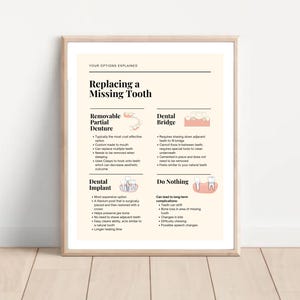 May include: A framed print titled "Replacing a Missing Tooth" with text and diagrams explaining dental options: removable partial denture, dental bridge, dental implant, and doing nothing. The print is displayed on a wooden surface.