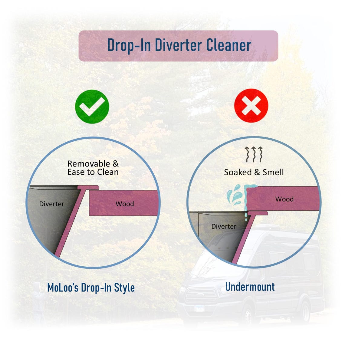 Urine Diverter for DIY Composting Toilet - Etsy