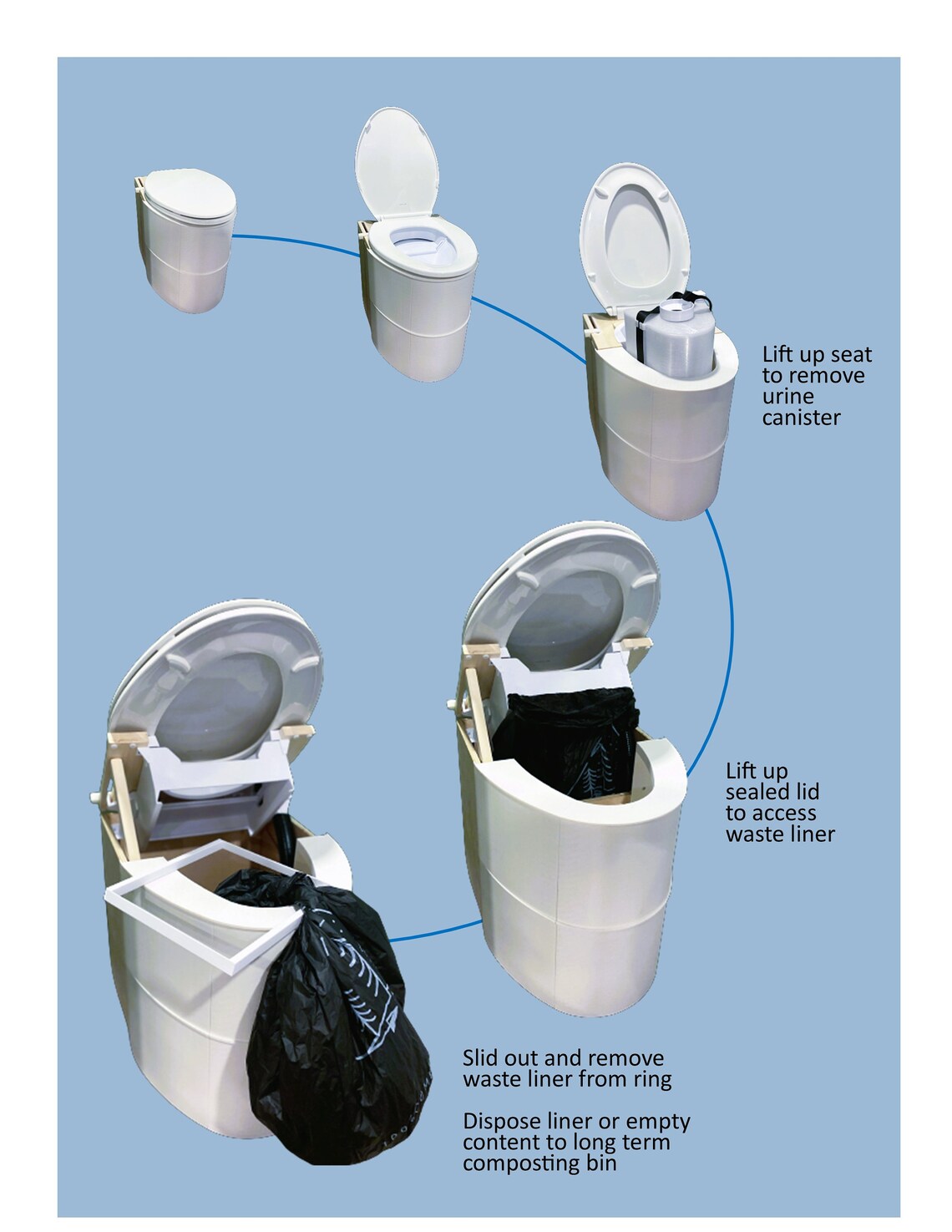 Composting Toilet Compact & Waterless W/ Urine Diverter and Fan for RV