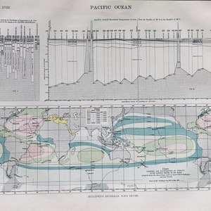 Océano Pacífico, densidad del agua superficial, mapa antiguo original de 1870, mapa de pared vintage, decoración del hogar. Atlas.