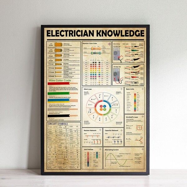 Electrician Poster - Etsy
